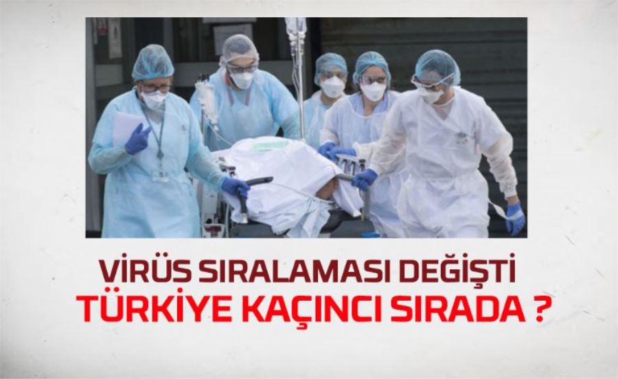 VİRÜS VAKA SIRALAMASI DEĞİŞTİ! TÜRKİYE KAÇINCI SIRADA?